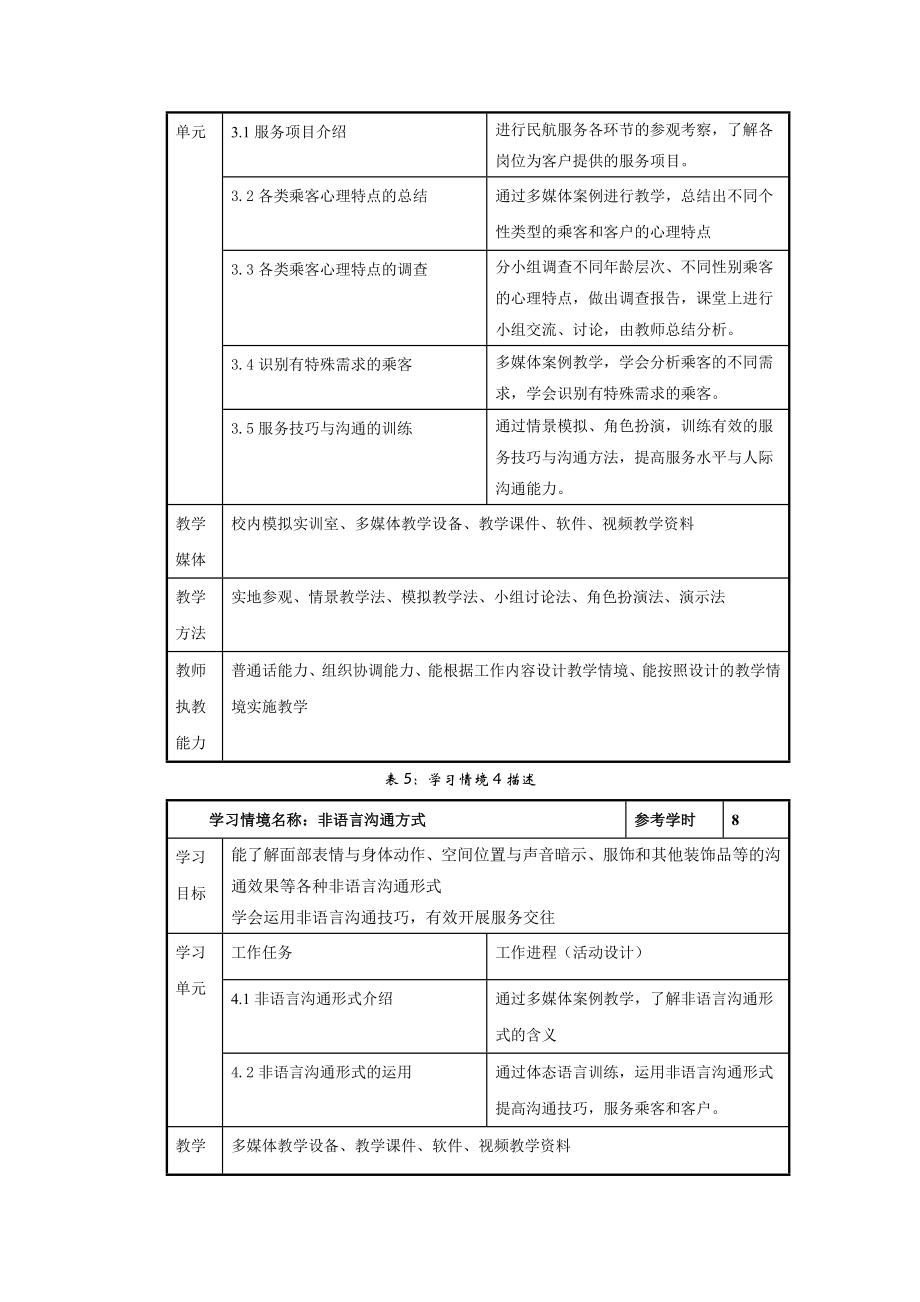 中职民航服务心理学课程标准.doc