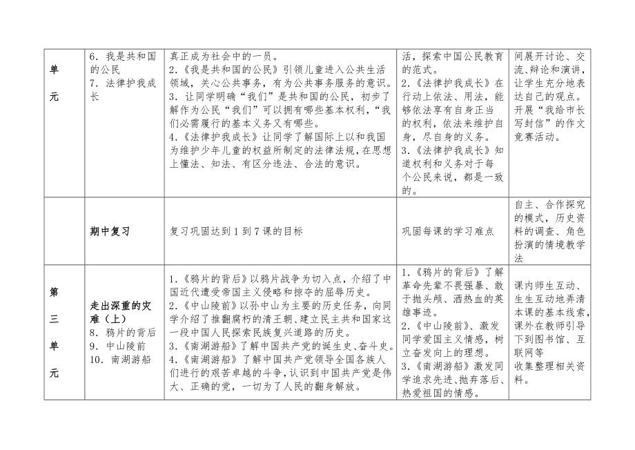 五年级下册道德与法治教学计划.doc