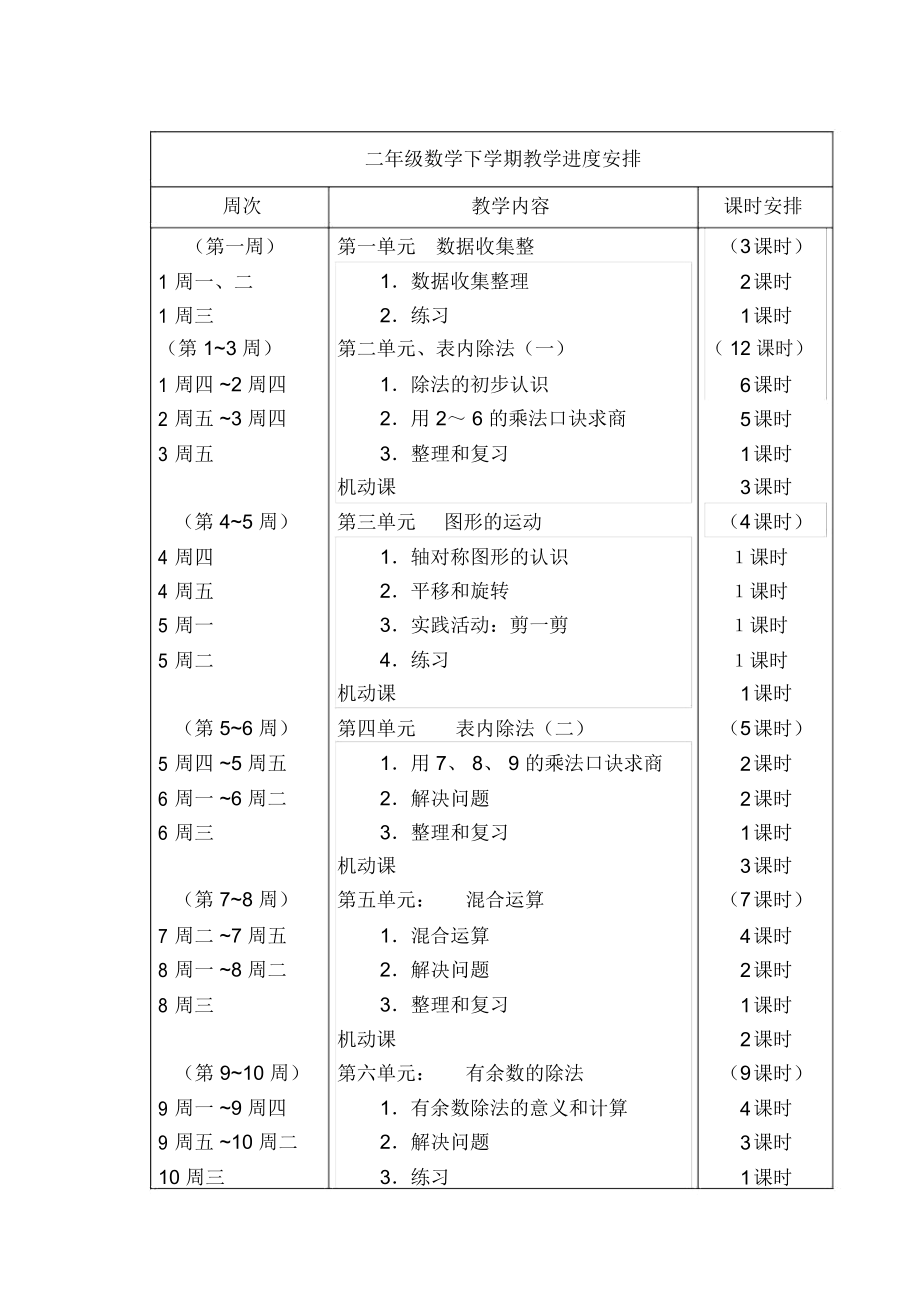 二年级下册数学教学进度安排.doc