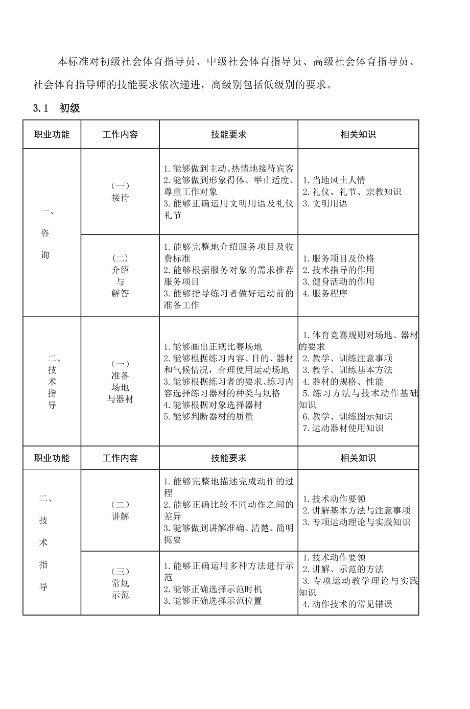 《社会体育指导员国家职业标准》.doc