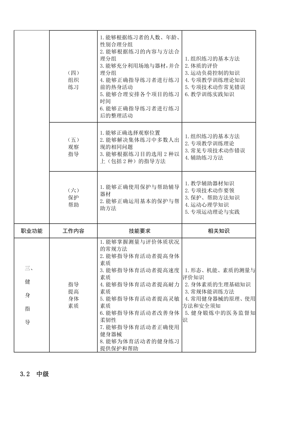 《社会体育指导员国家职业标准》.doc