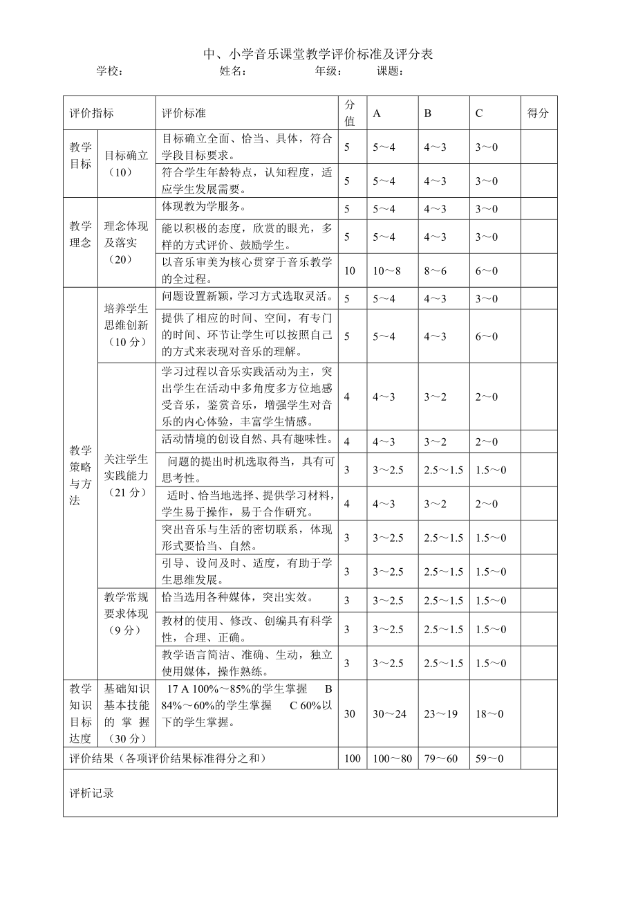 中小学音乐课堂教学评价标准及评分表.doc