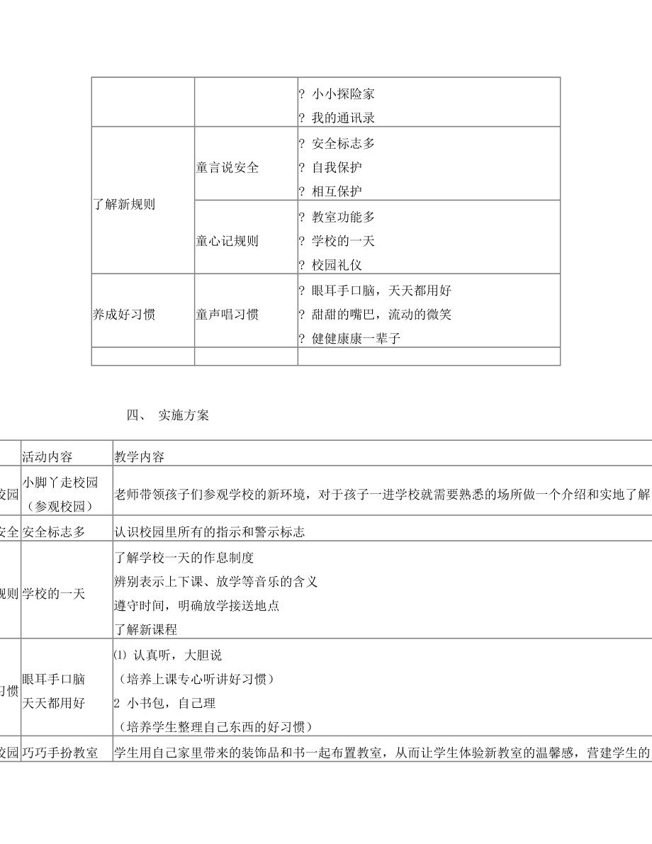 一年级学习准备期“主题活动”课程实施方案.doc