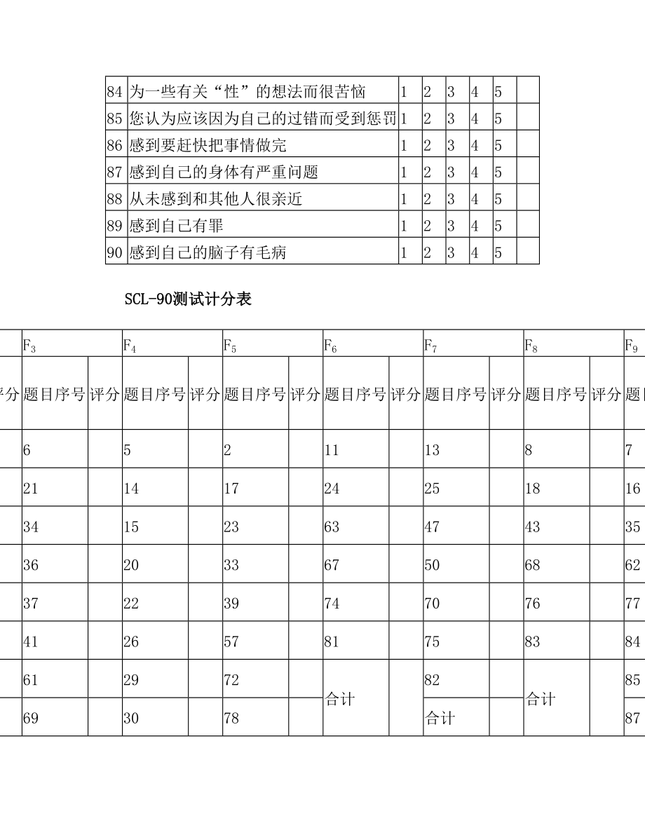 SCL-90心理测试试卷.doc