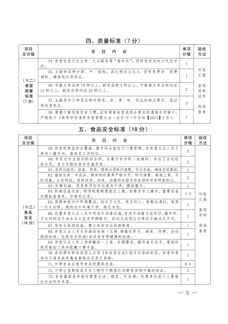 《河南省高等学校标准化学生食堂创建标准》.doc