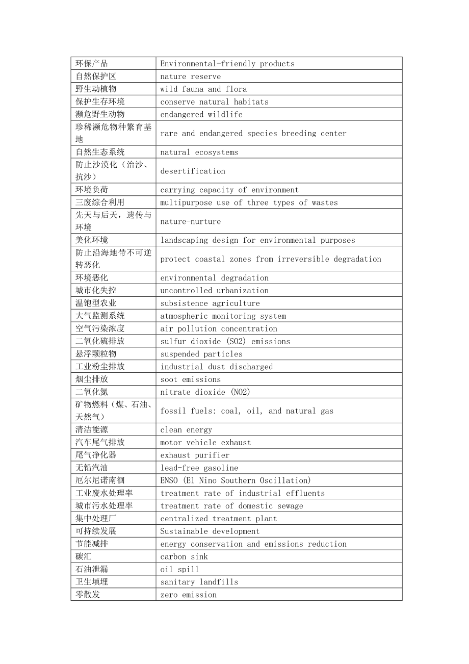 Environmental-Problems环境问题词汇整理.doc