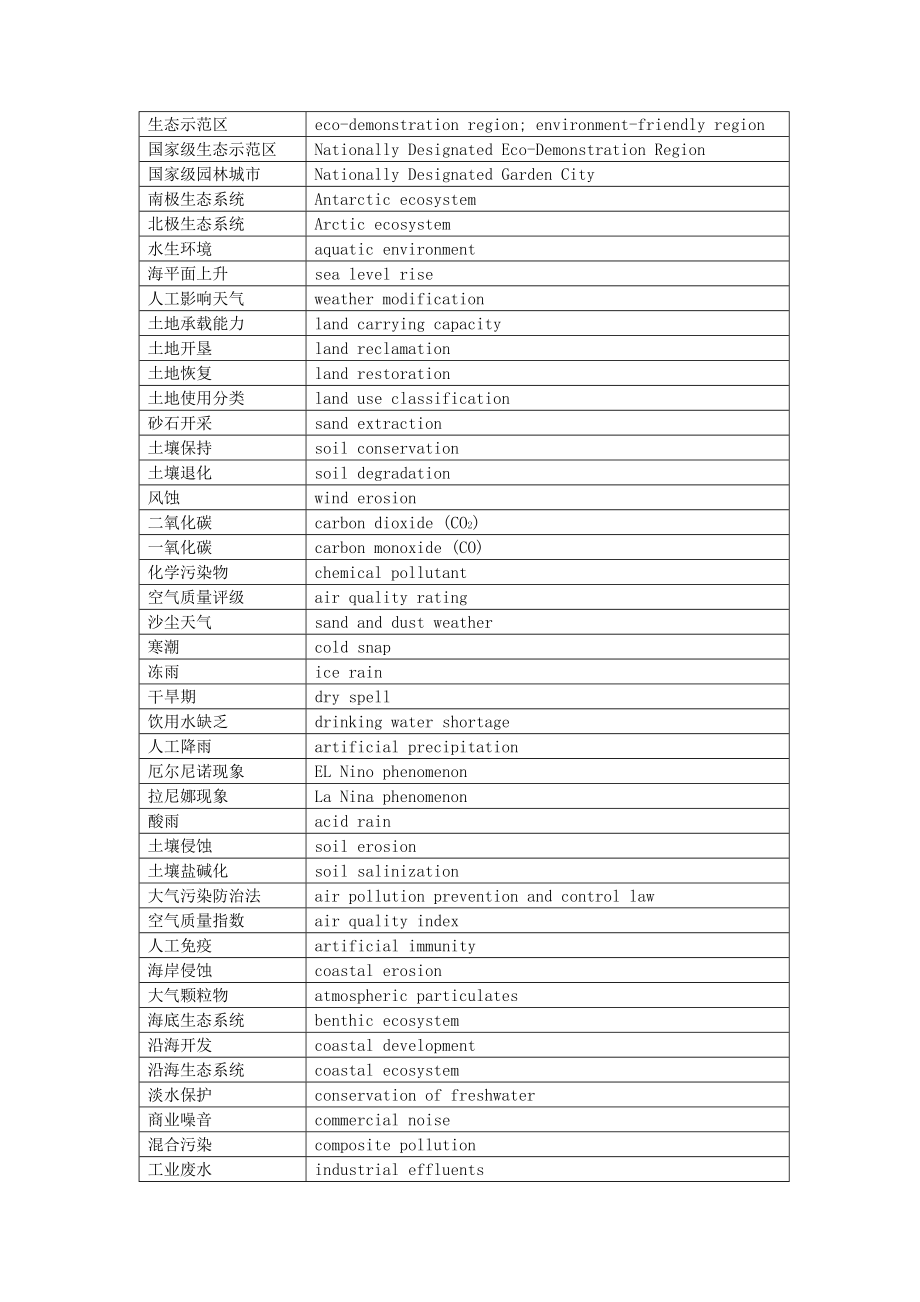 Environmental-Problems环境问题词汇整理.doc