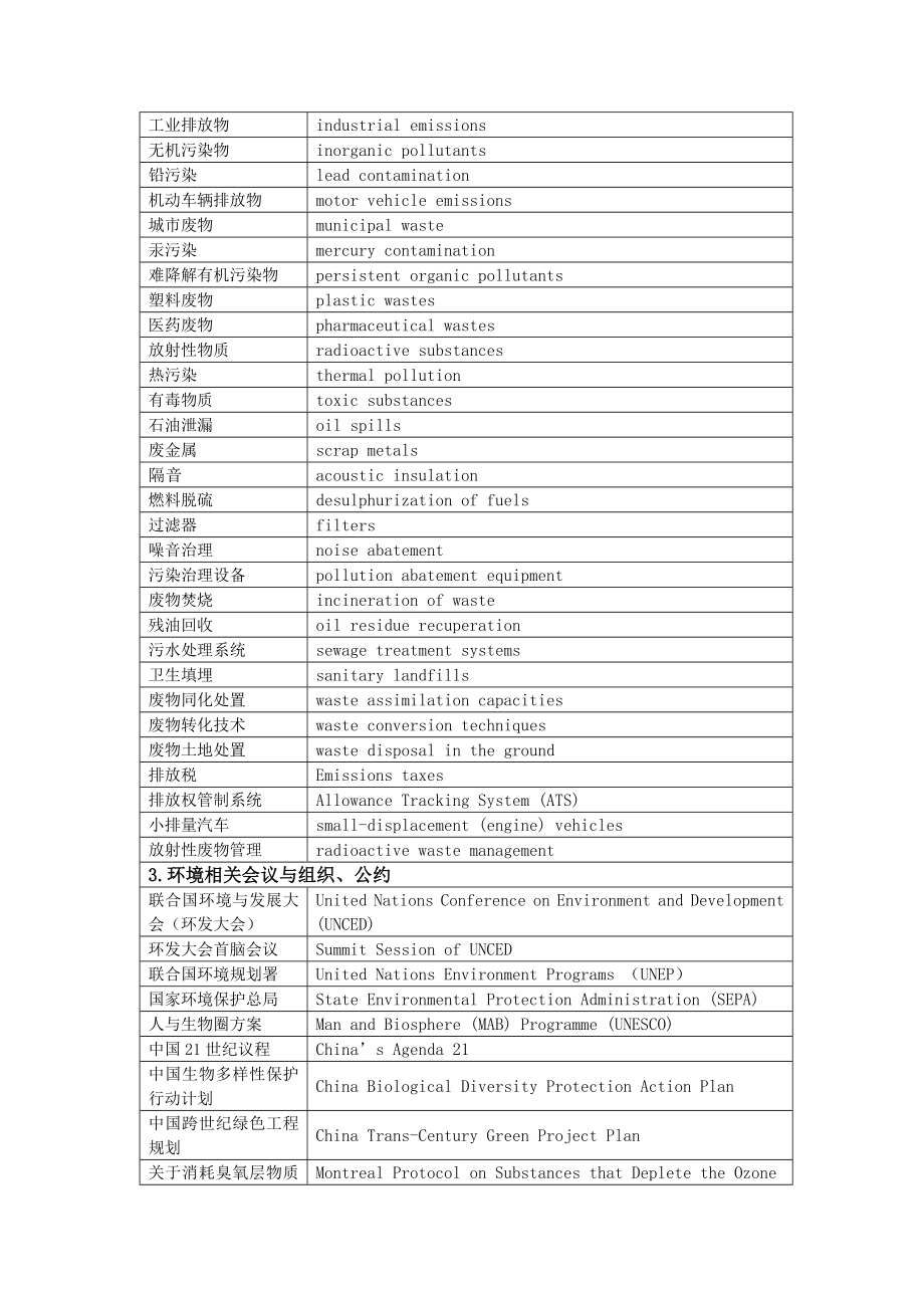 Environmental-Problems环境问题词汇整理.doc