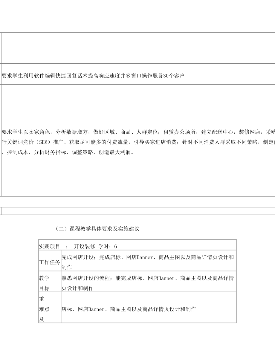 《电商运营实训》课程标准.doc