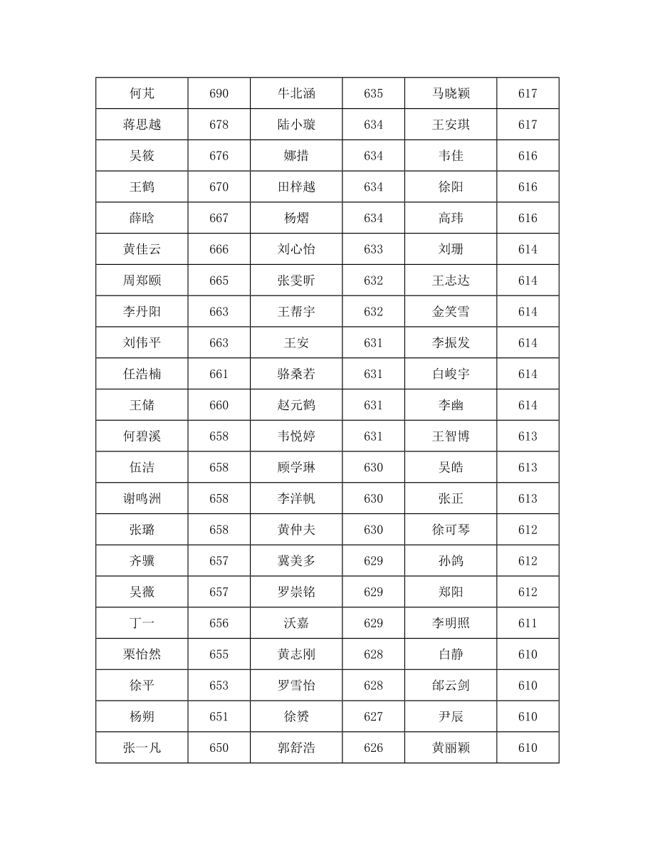 中央民族大学附中届高考成绩通报.doc