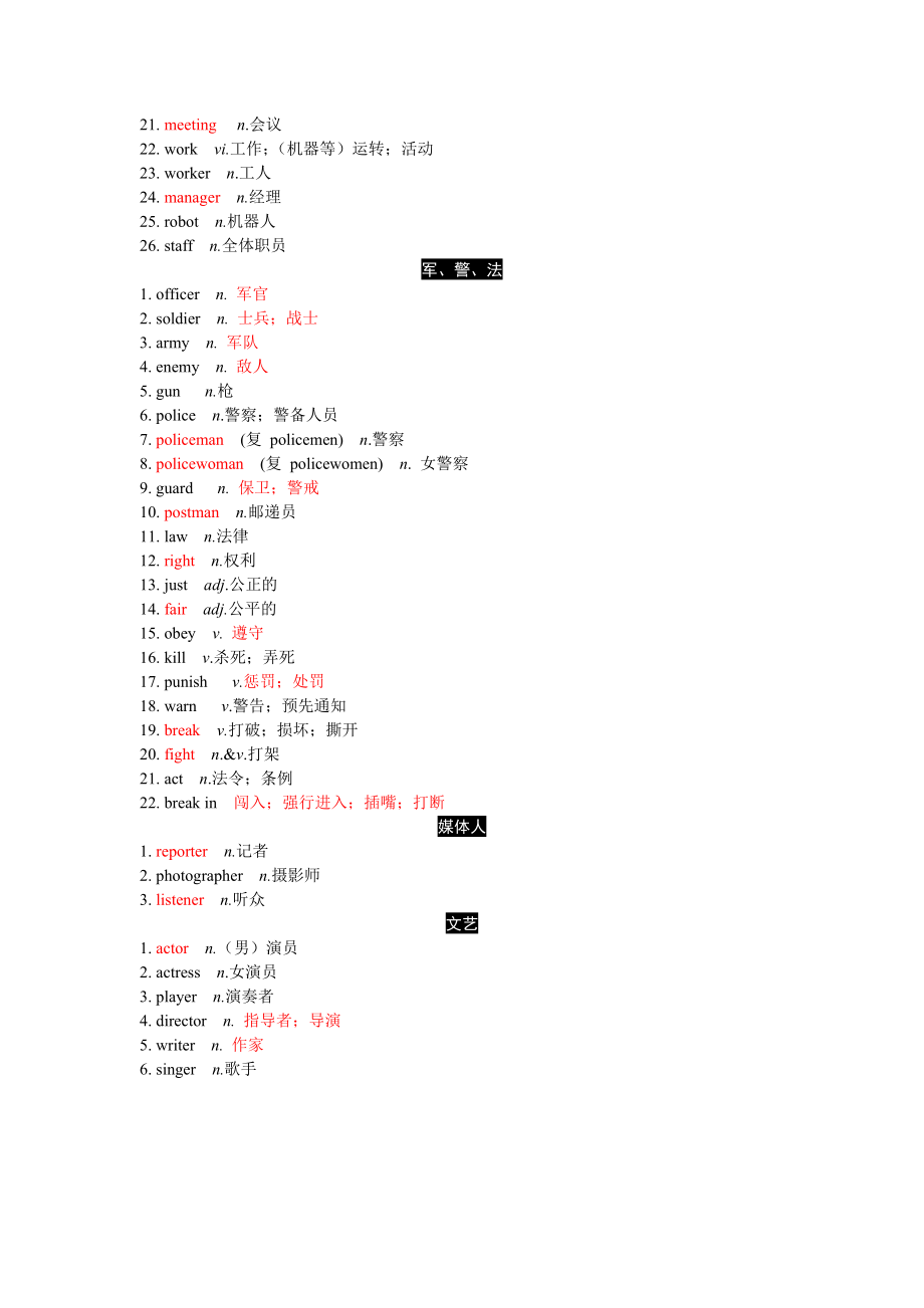 28天话题词汇分类速记表.doc