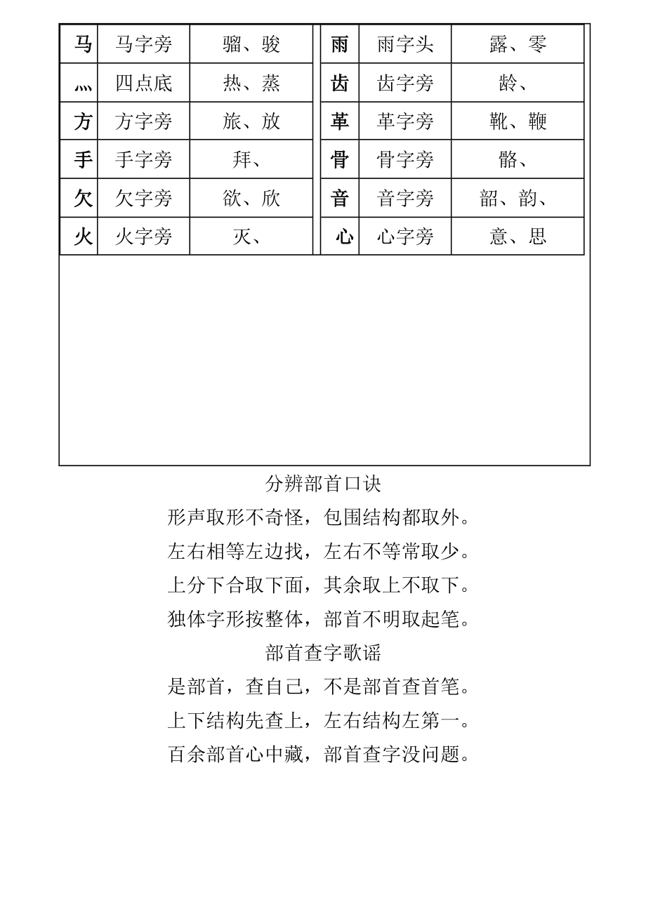 一年级汉字笔画和部首名称大全表打印版.doc