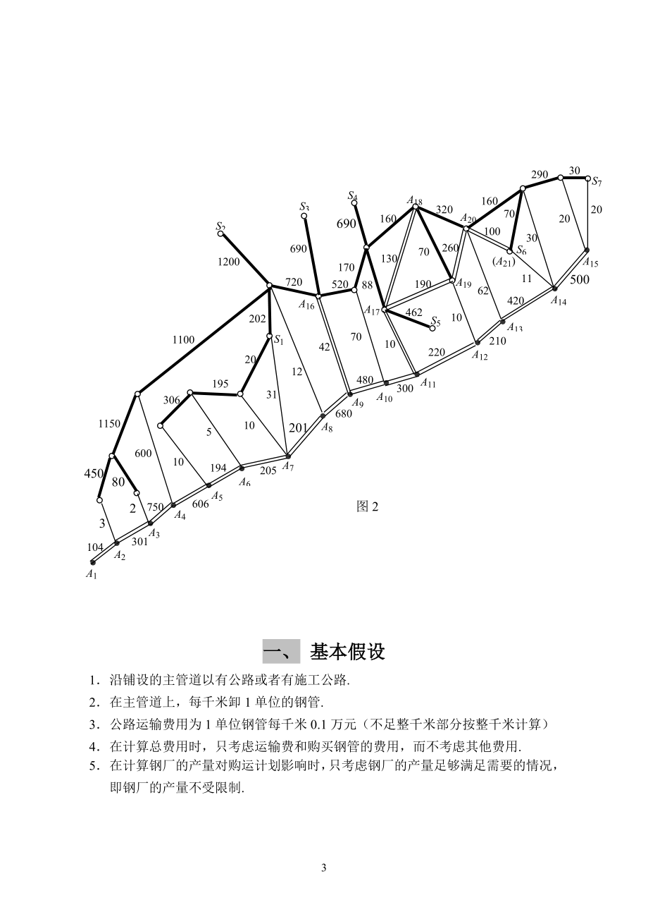 Matlab教案第5讲非线性规划管道运输与订购优化模型（CAI）.doc