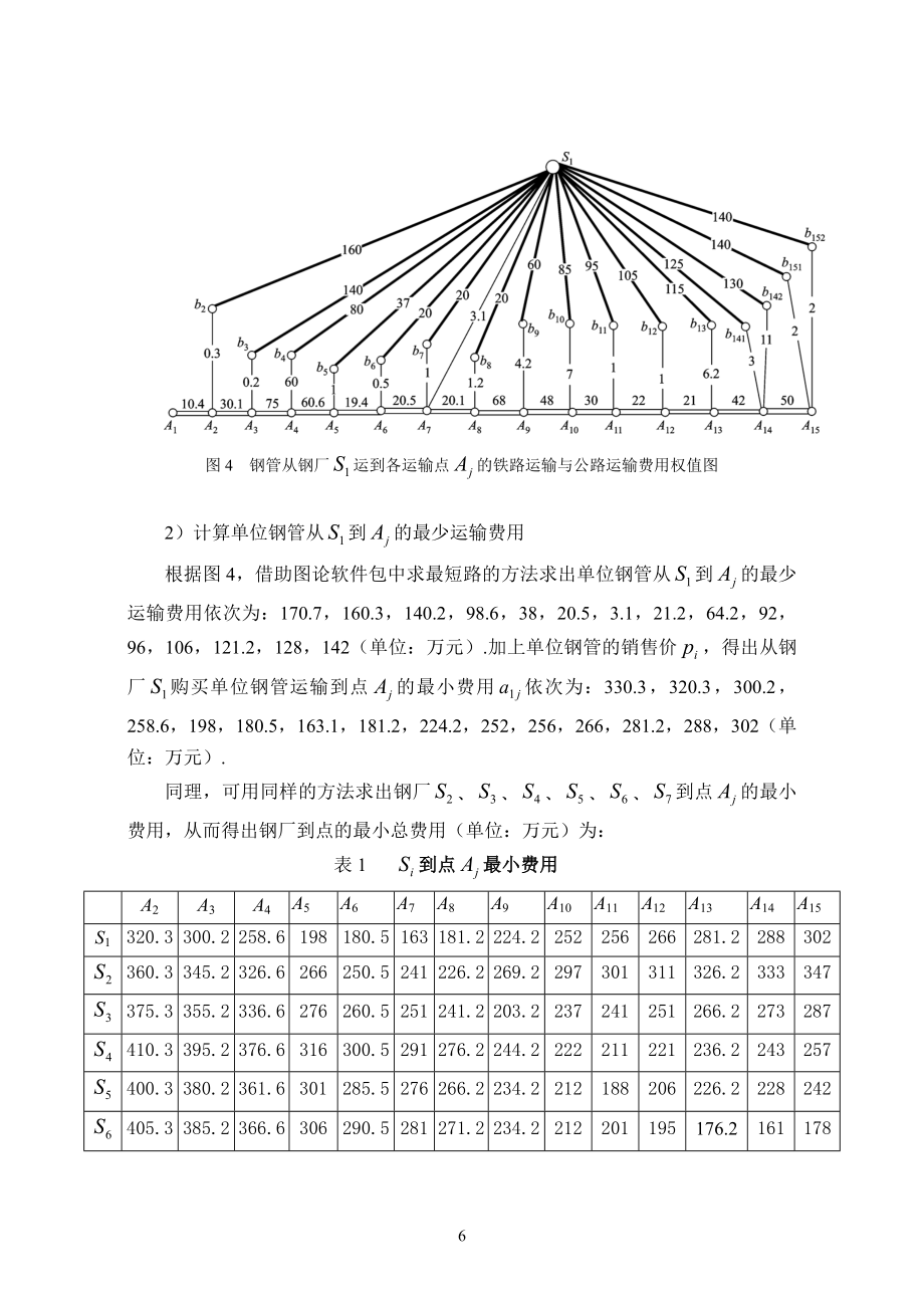 Matlab教案第5讲非线性规划管道运输与订购优化模型（CAI）.doc