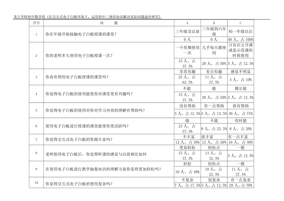 交互式电子白板教学应用后期问卷调查报告.doc