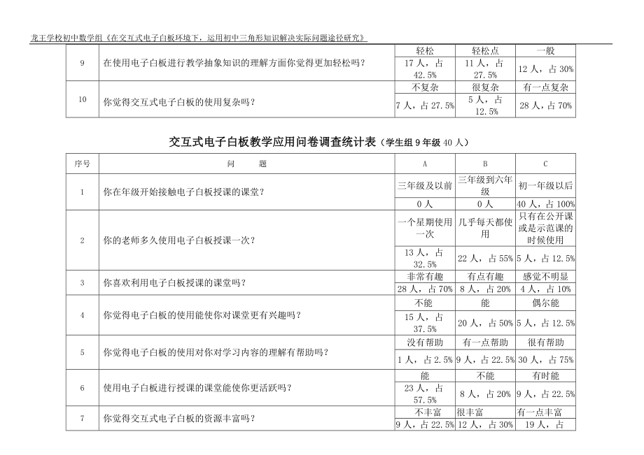 交互式电子白板教学应用后期问卷调查报告.doc