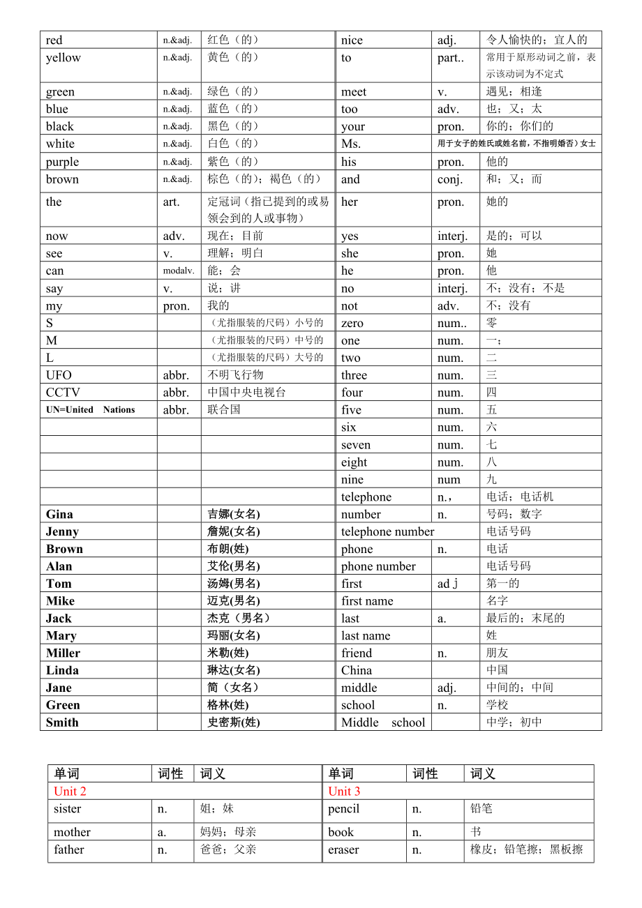 人教版英语七年级上册各单元单词表【可编辑】.doc