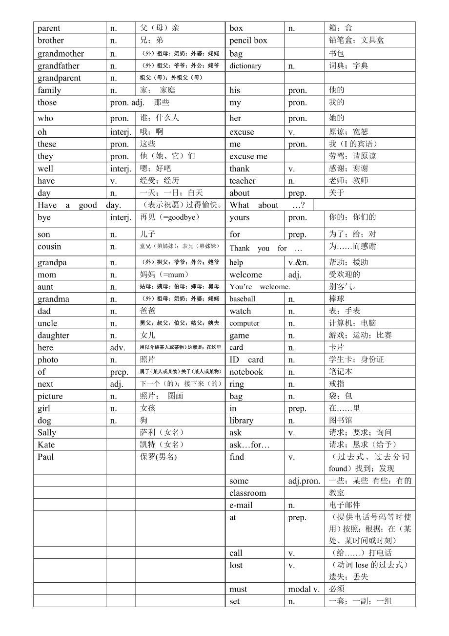 人教版英语七年级上册各单元单词表【可编辑】.doc