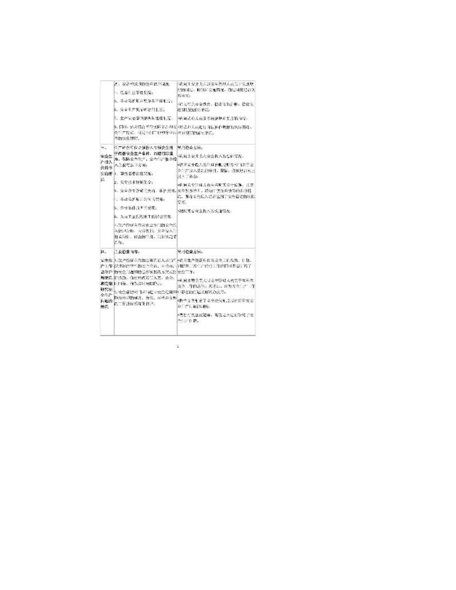 危险化学品企业安全检查内容及方法.doc