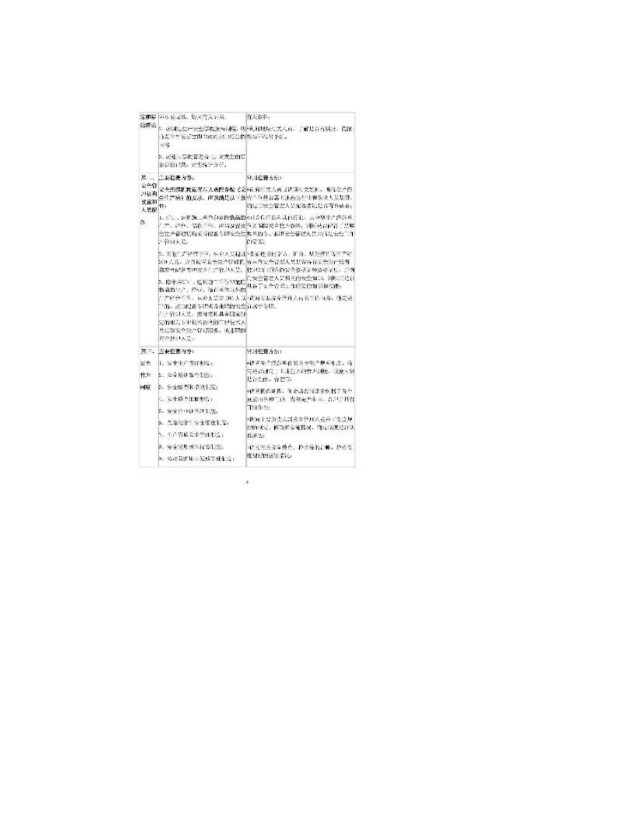 危险化学品企业安全检查内容及方法.doc