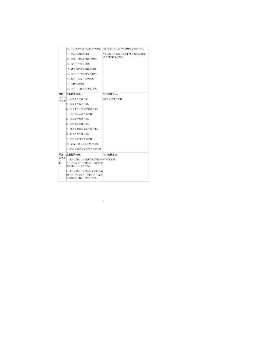 危险化学品企业安全检查内容及方法.doc