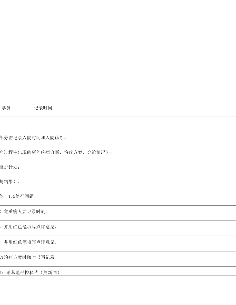 医院教学药历格式.doc