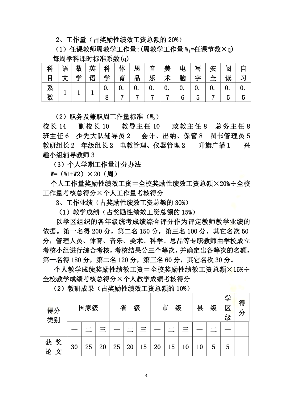 小学绩效考核方案.doc