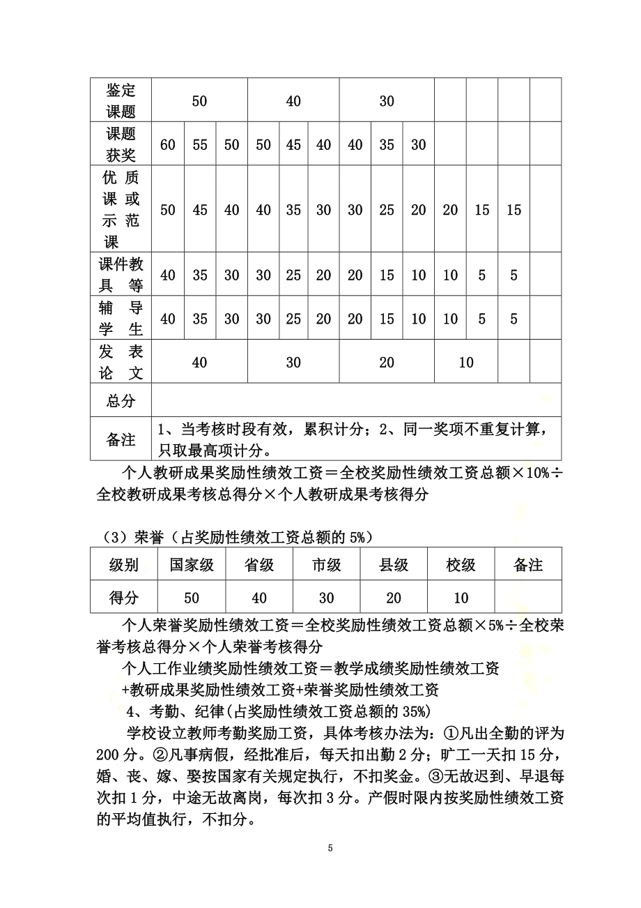 小学绩效考核方案.doc