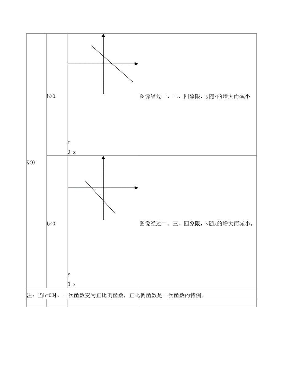 初二数学下册知识点.doc