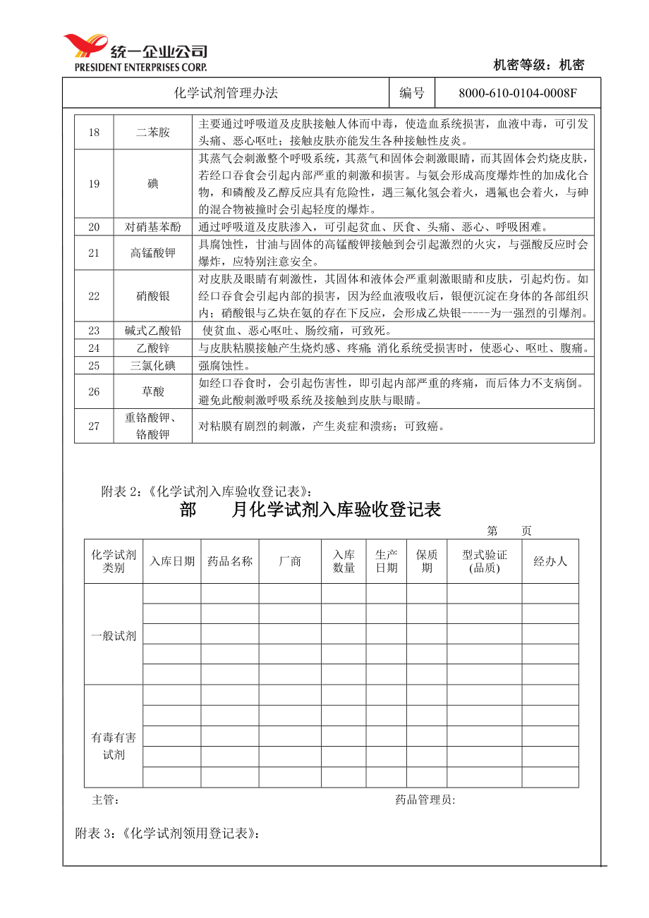 化学试剂管理办法.doc