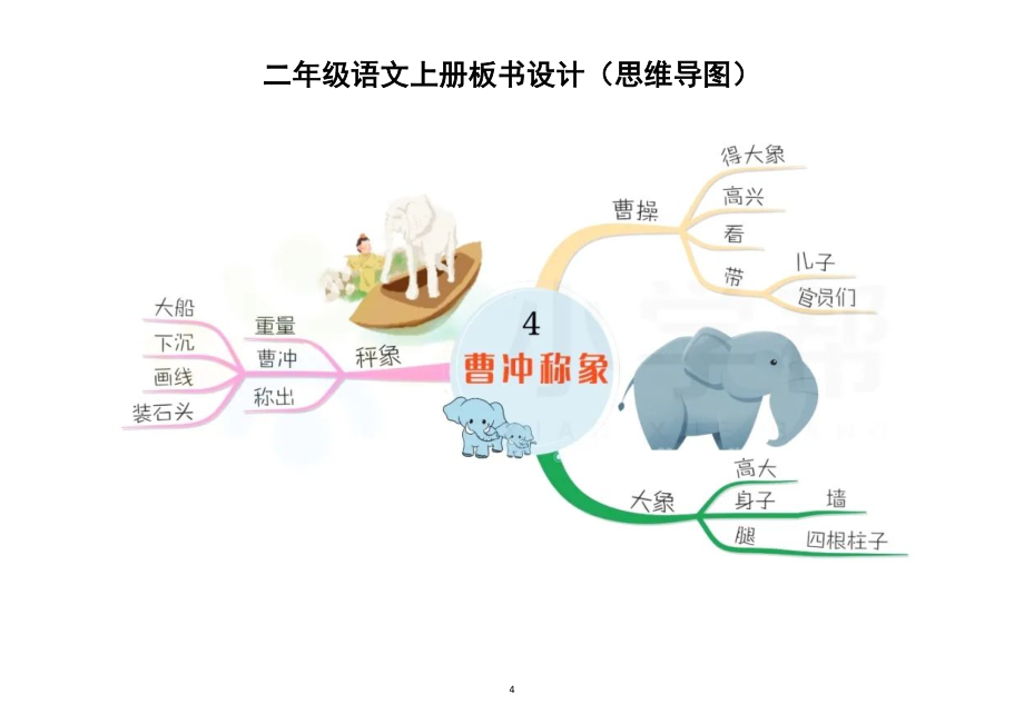 小学语文部编版二年级上册全册课文板书设计（思维导图）（共22课课件使用最佳）.doc