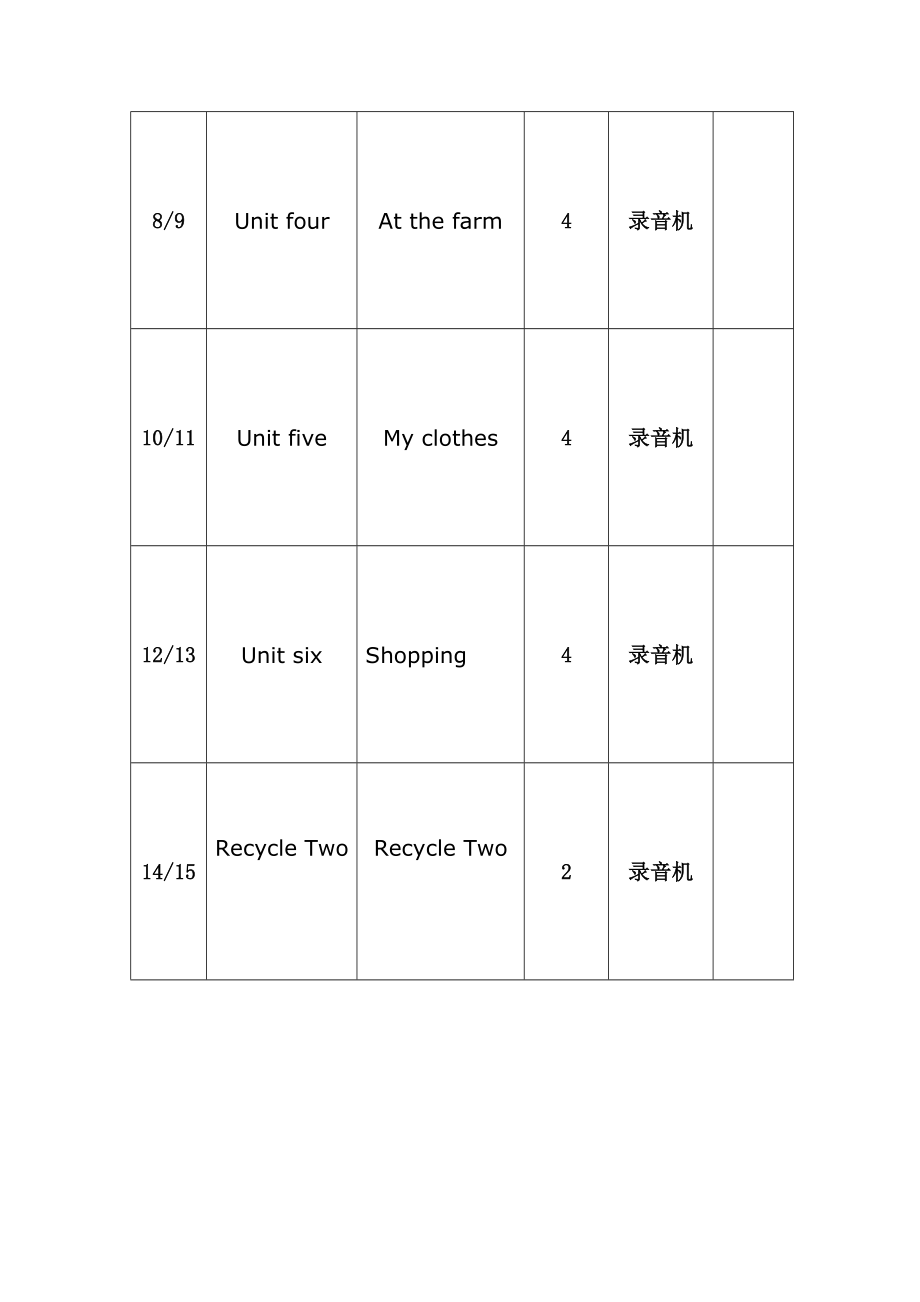 人教版四年级英语下册教学计划和进度表.doc