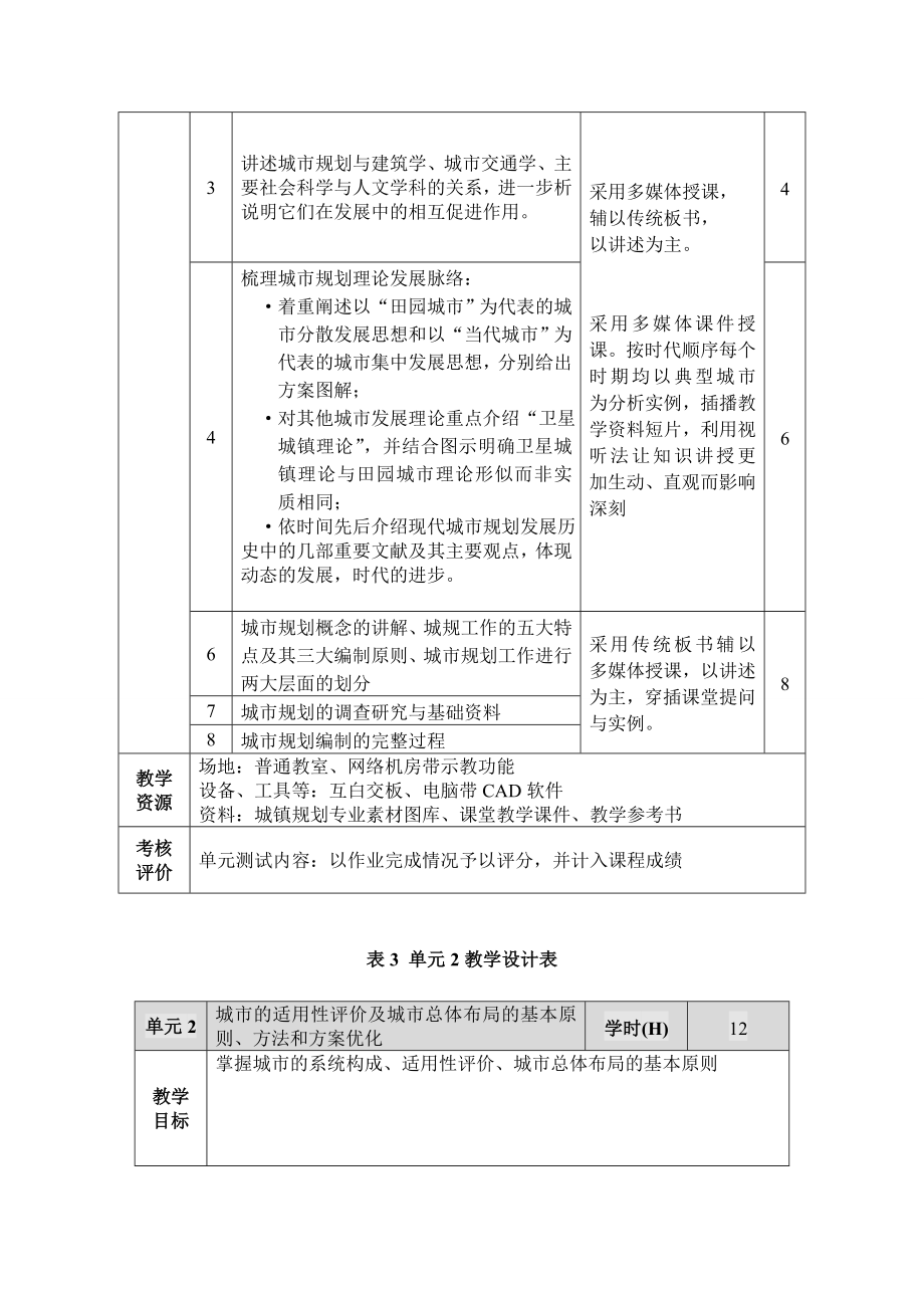 城镇规划与设计课程标准.doc