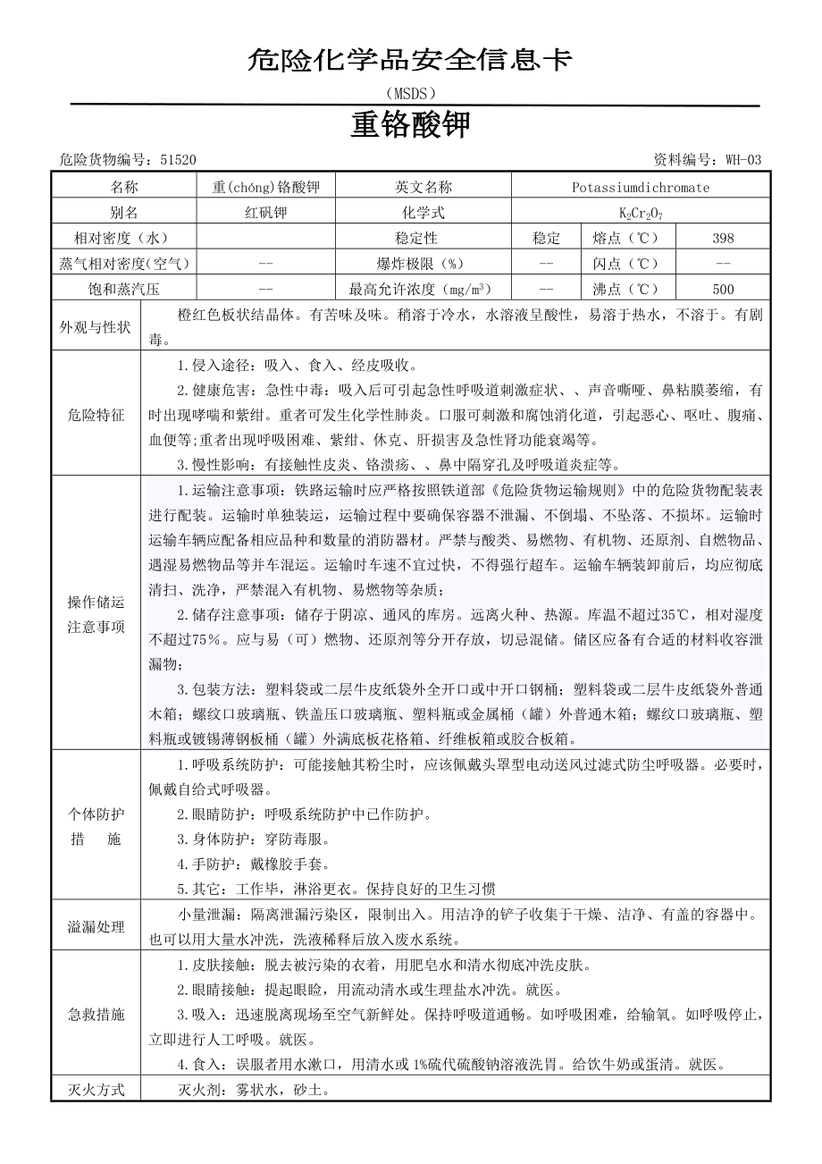 实验室常用危险化学品MSDS.doc