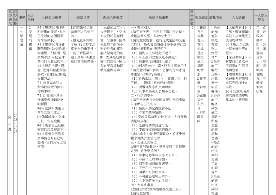 儿童礼仪教学计划.doc