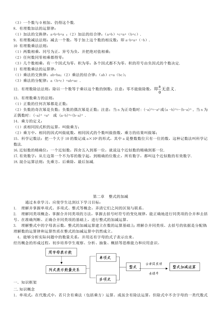 初中数学知识点总结+习题.doc