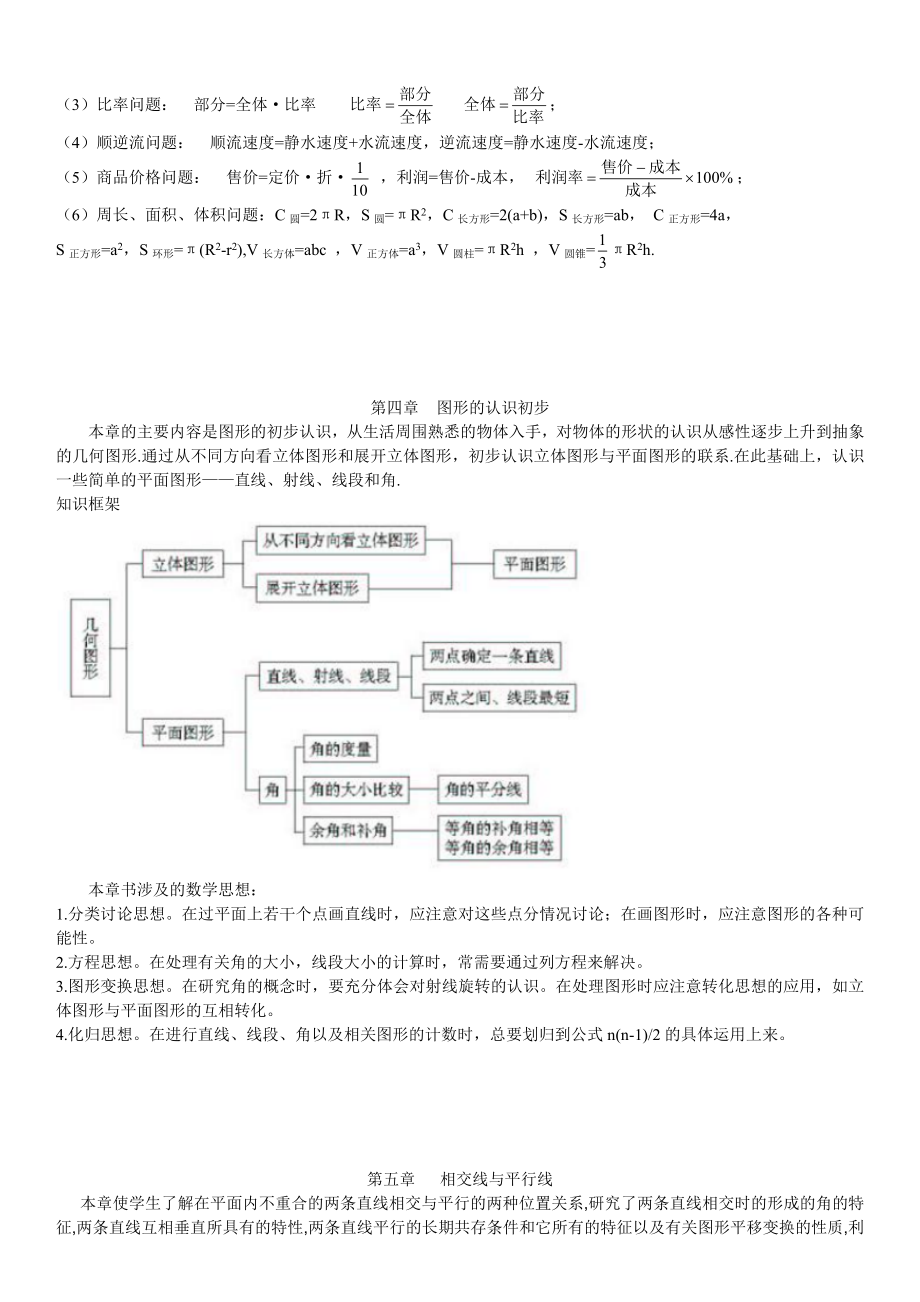 初中数学知识点总结+习题.doc