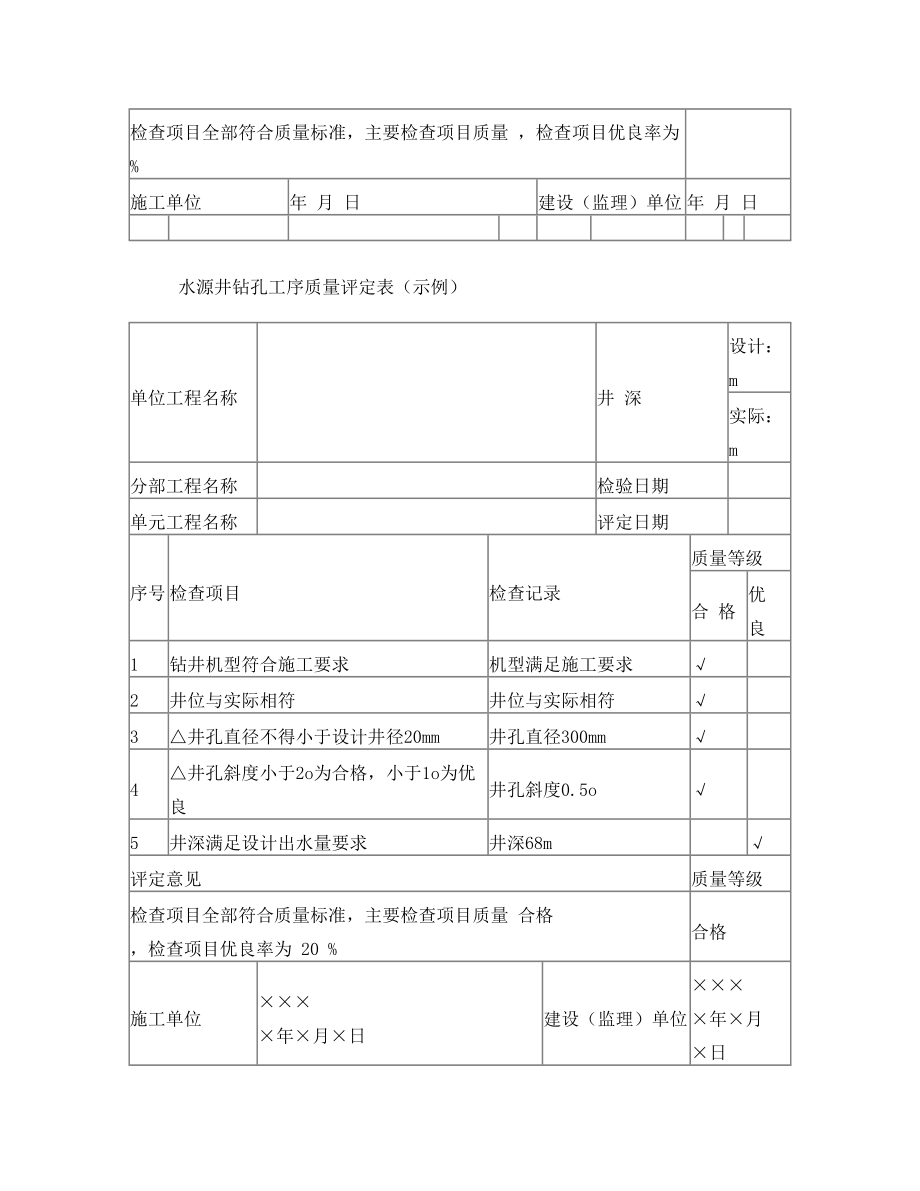 农村安全饮水水源井单元工程质量评定表.doc