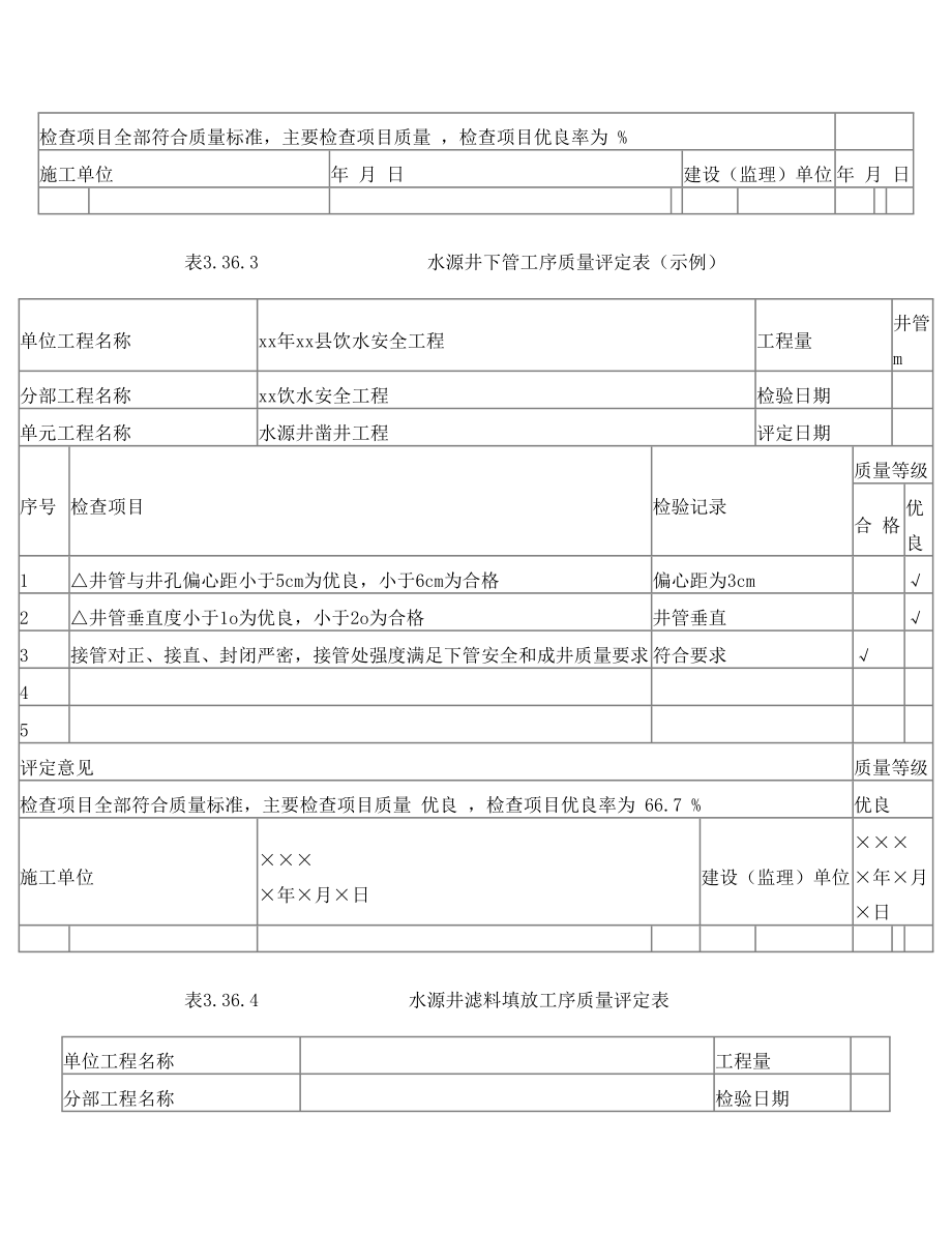 农村安全饮水水源井单元工程质量评定表.doc