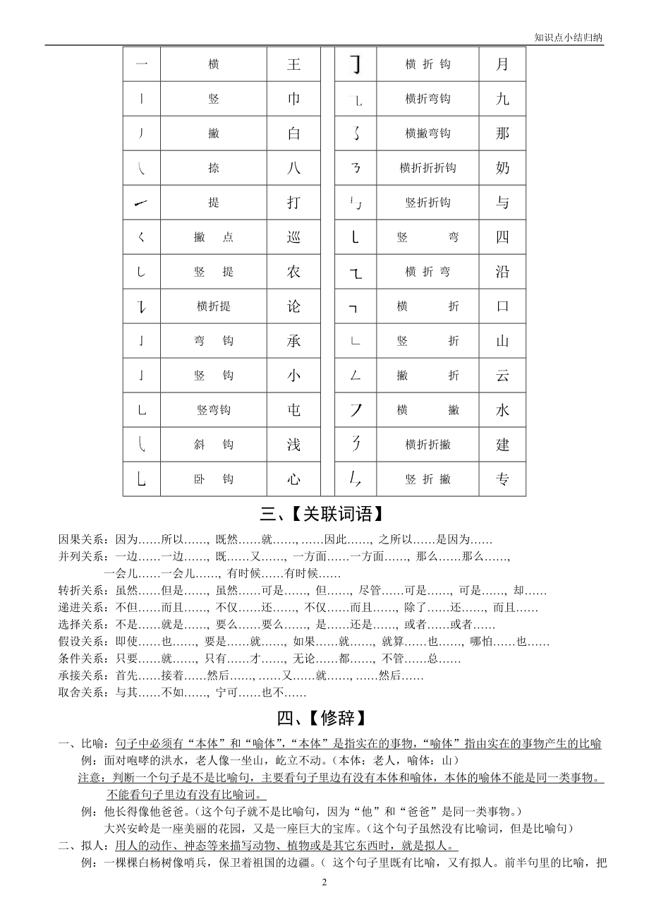 六年级语文总复习资料.doc