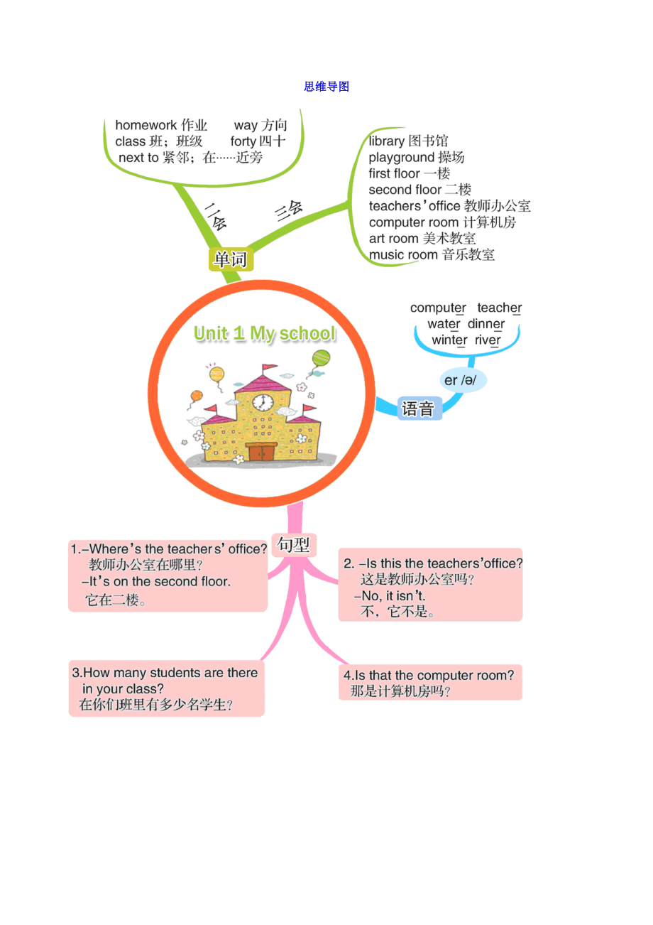 四年级英语下册Unit1Myschool思维导图人教PEP版.doc