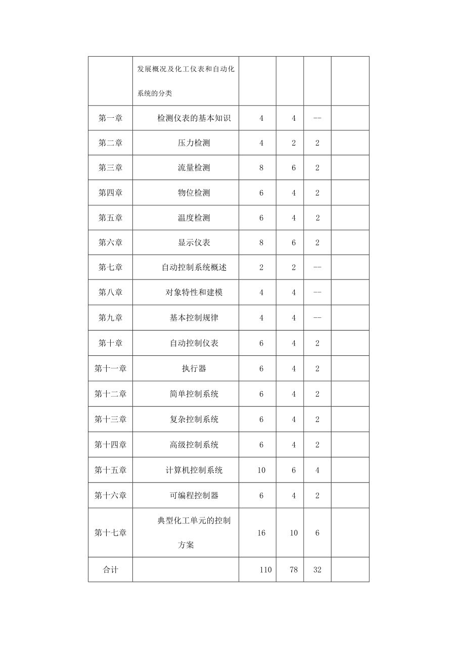 化工仪表及自动化教学大纲(应用化工).doc