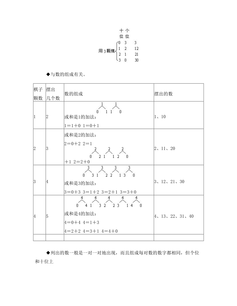 小学一年级数学下实践活动.doc