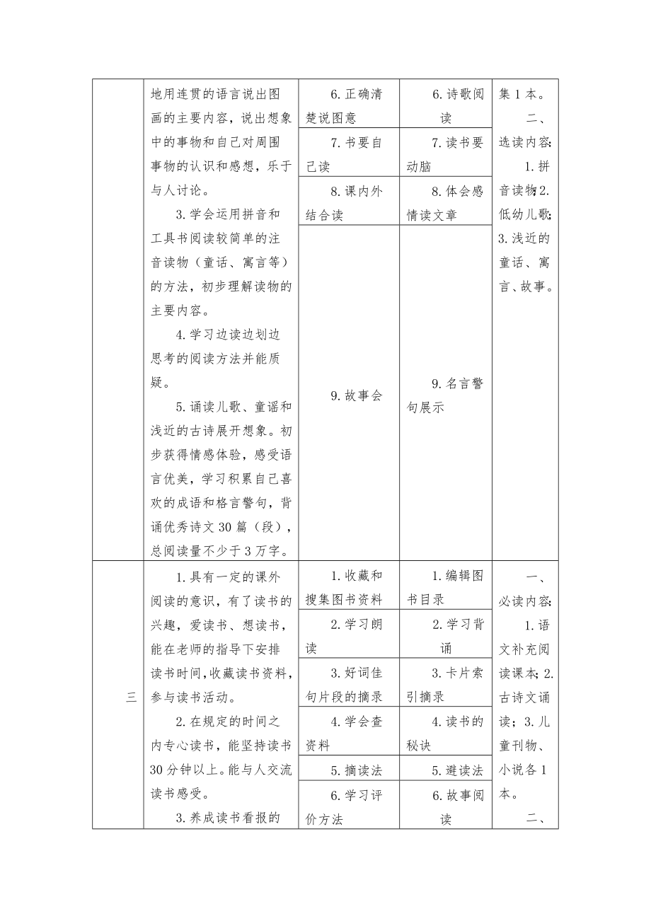 小学课外阅读指导课程纲要.doc