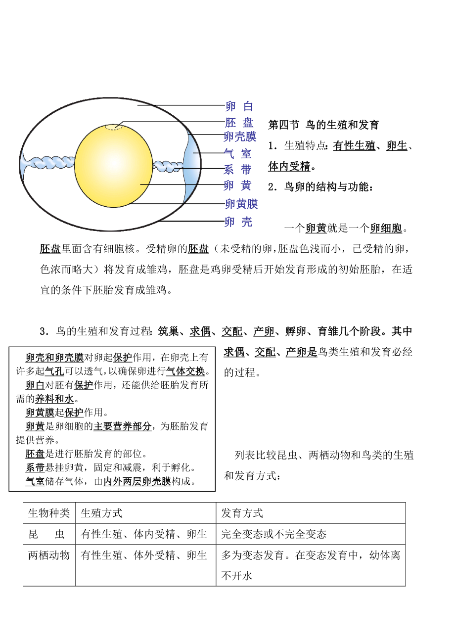 人教版八年级生物下册知识点归纳汇总.doc