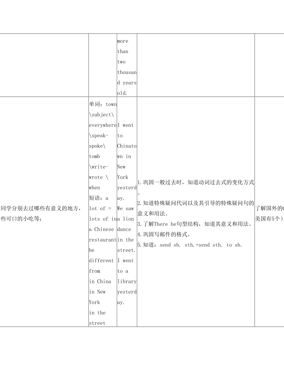 外研版英语小学六年级上教材教学内容解析.doc