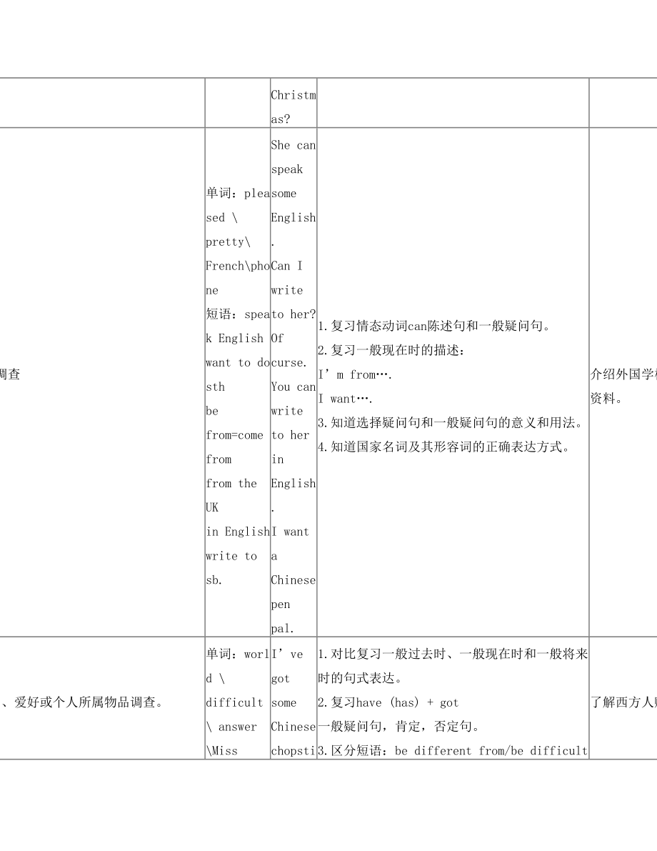 外研版英语小学六年级上教材教学内容解析.doc