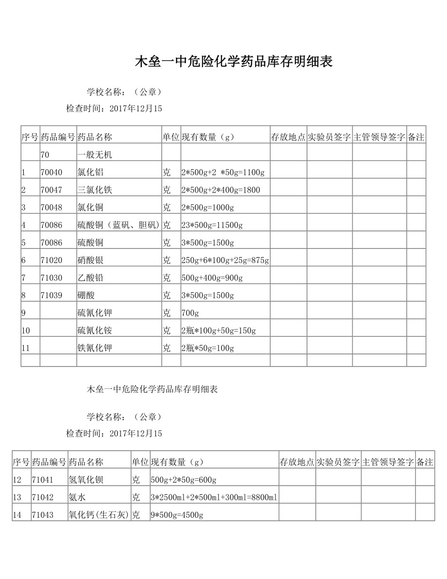 危险化学药品库存明细表.doc