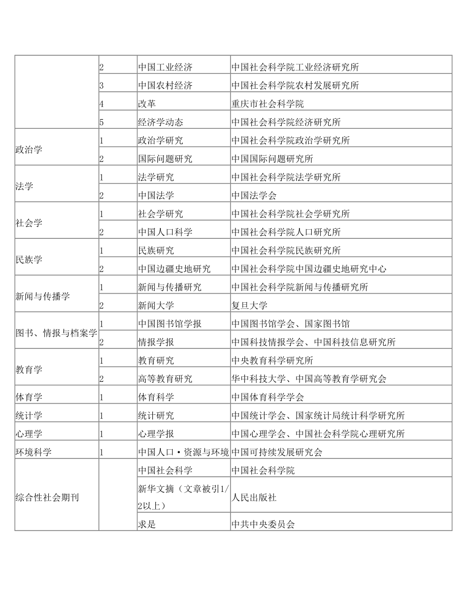 兰州大学人文、社会科学权威学术期刊目录(调整版).doc