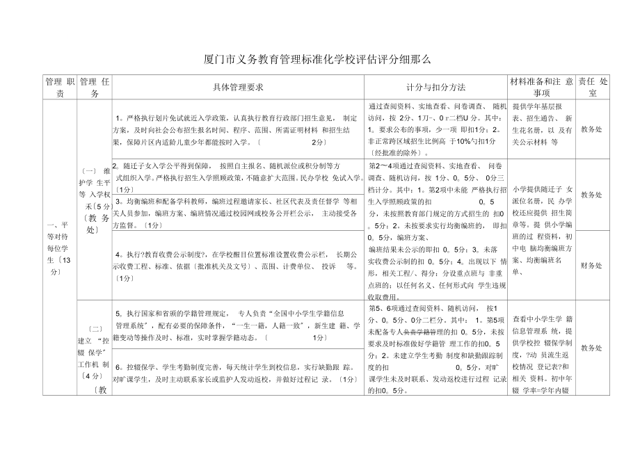 厦门市义务教育管理标准化学校评估评分细则.doc